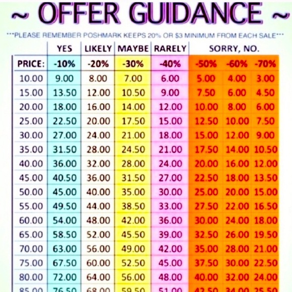 Offer guidelines! - Picture 1 of 1